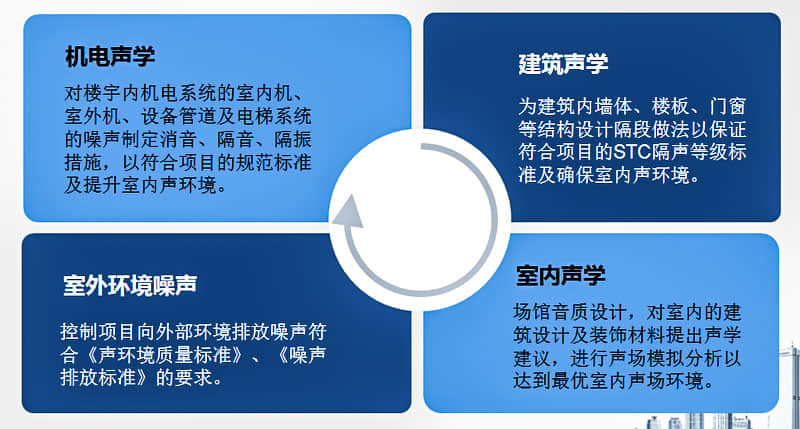 聲學顧問咨詢服務內(nèi)容 聲學顧問咨詢服務內(nèi)容